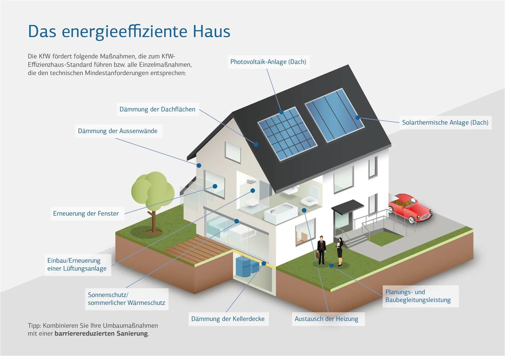 KfW Energieeffizienz-Experte